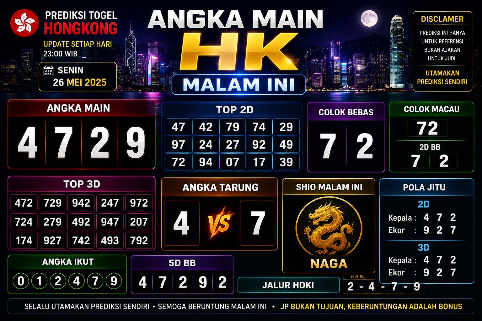angka main hk malam ini