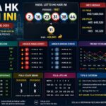 Data HK Hari Ini data hk hari ini