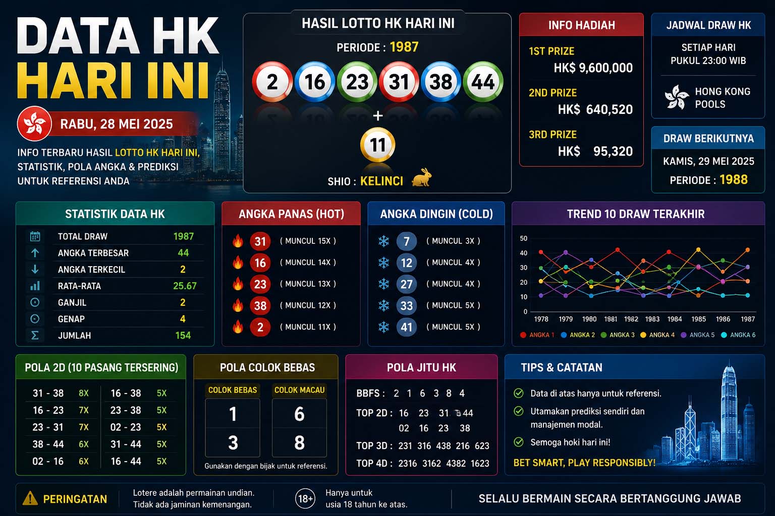 data hk hari ini