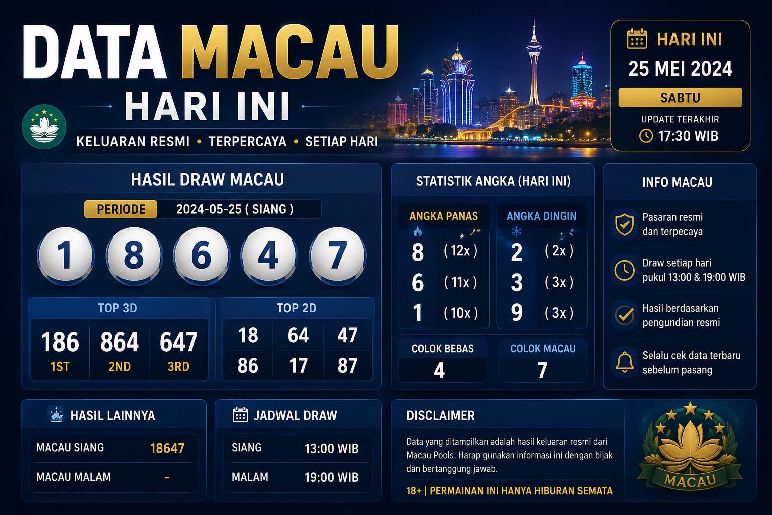 data macau hari ini