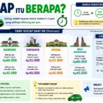 gocap itu berapa