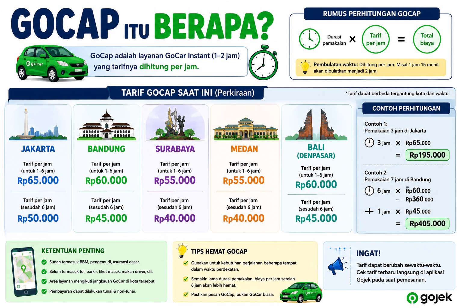 gocap itu berapa