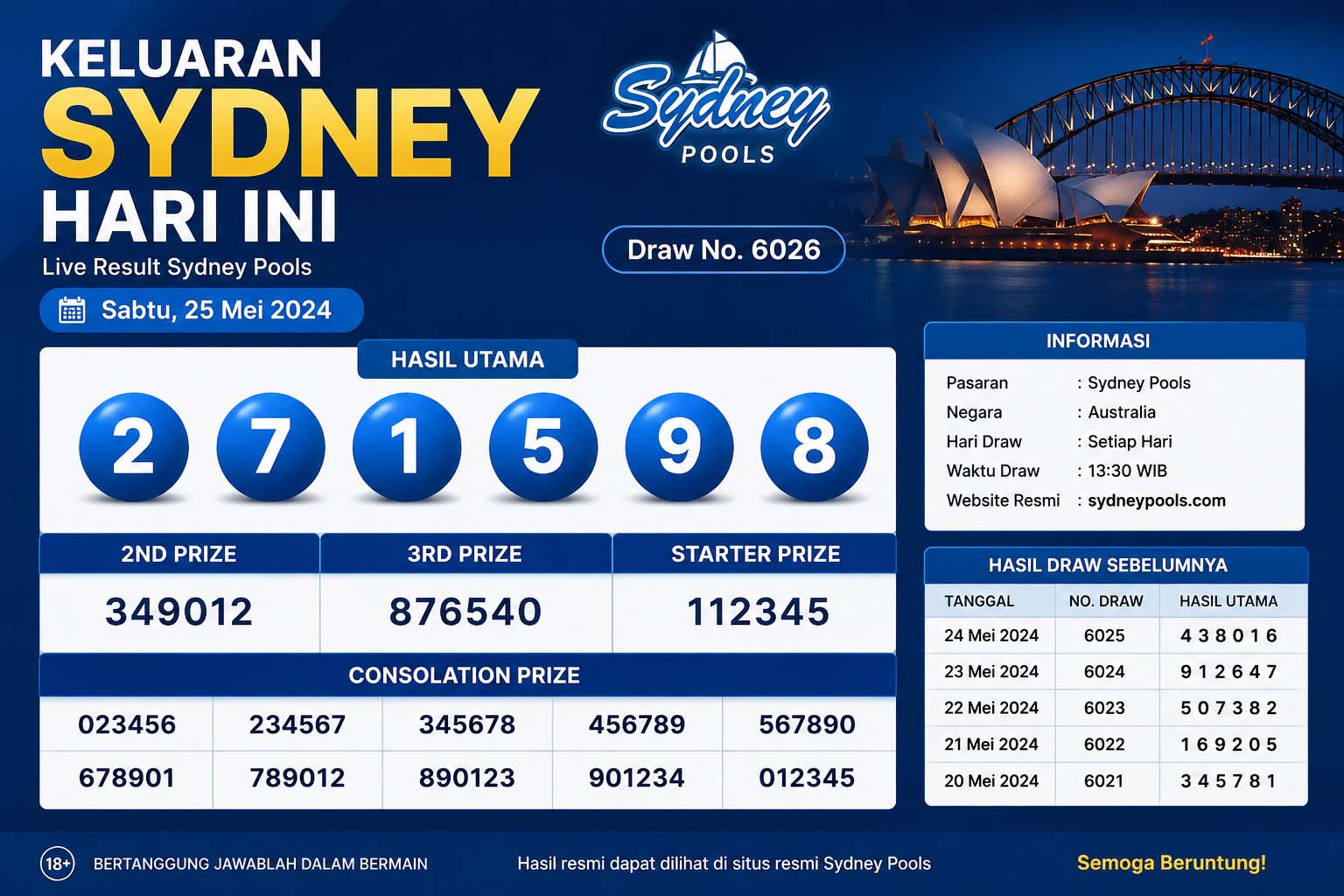 keluaran sydney hari ini