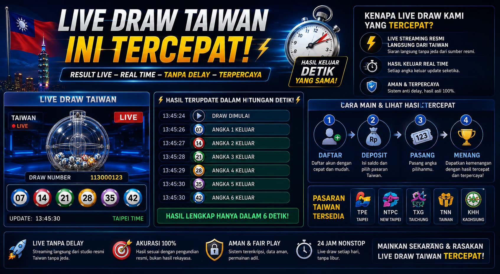 live draw taiwan ini tercepat