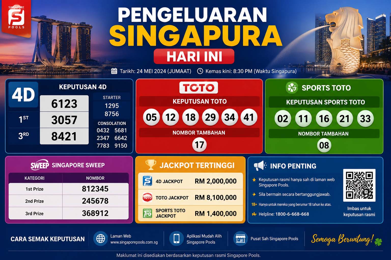 pengeluaran singapura hari ini