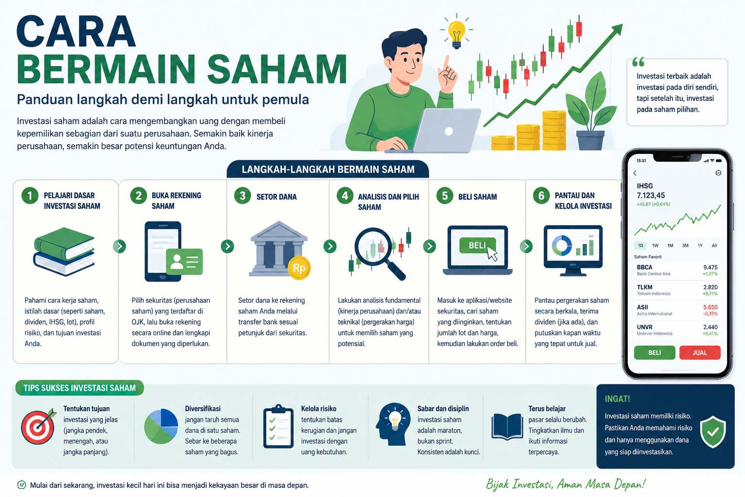 cara bermain saham