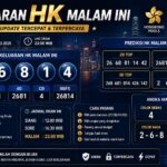 Keluaran HK Malam Ini: Informasi Lengkap, Update Terbaru, dan Panduan Membaca Result HK keluaran hk malam ini