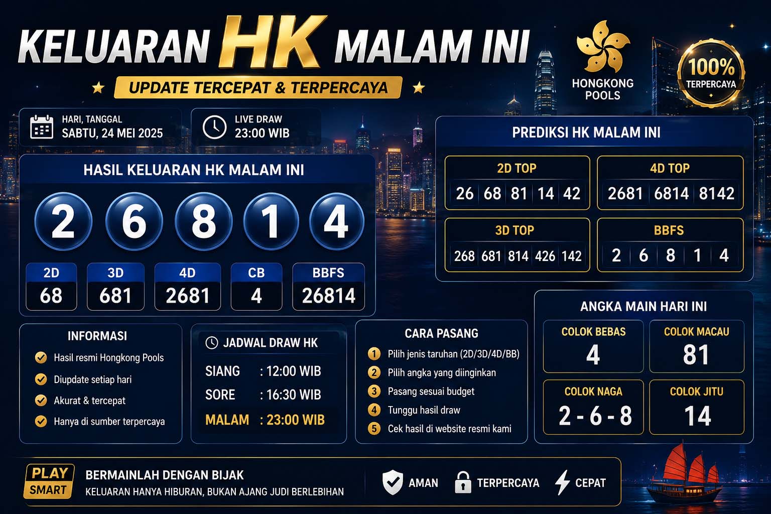 Keluaran HK Malam Ini: Informasi Lengkap, Update Terbaru, dan Panduan Membaca Result HK